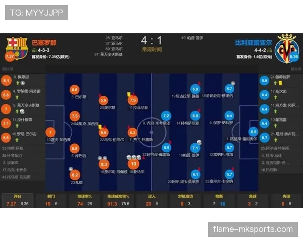 西甲热门阵型分析：4-3-3与4-2-3-1成主流选择